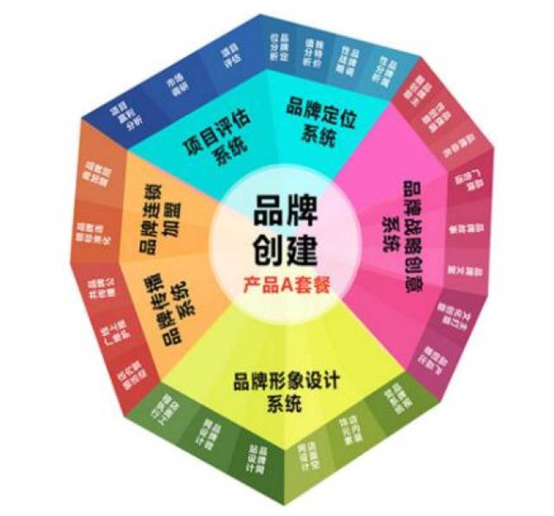 品牌策划：构建你的商业桥梁